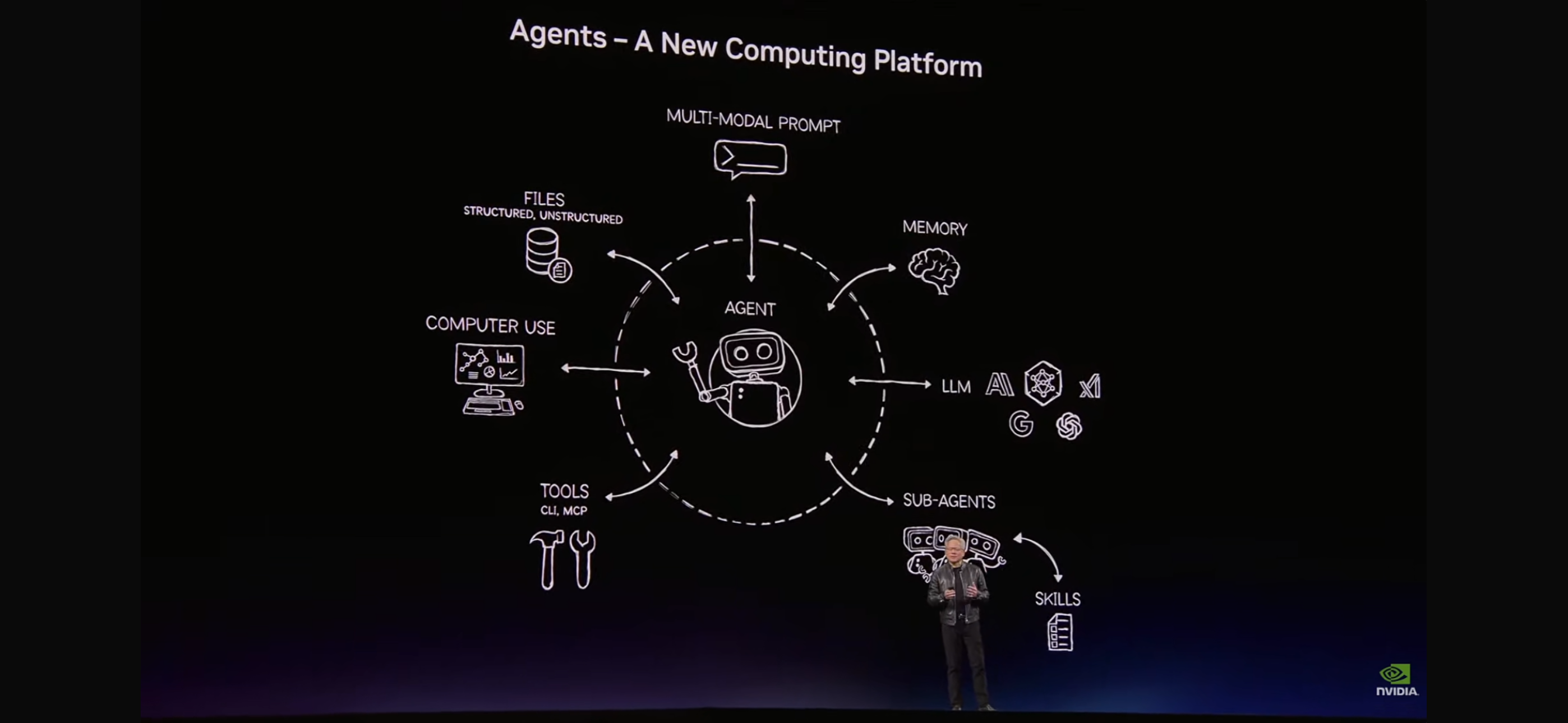 Agents - A New Computing Platform