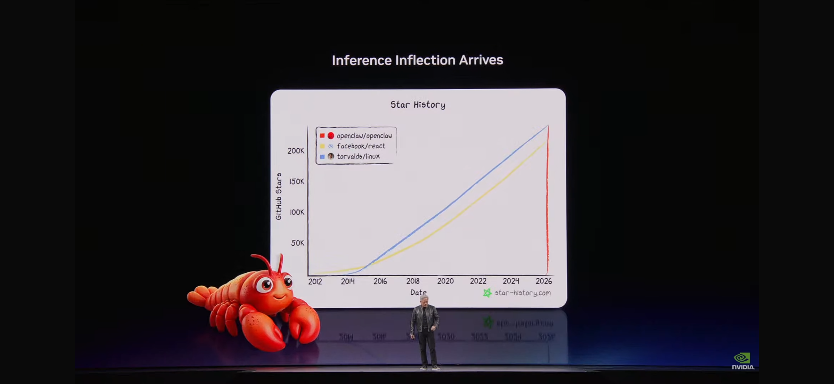 Inference Inflection Arrives